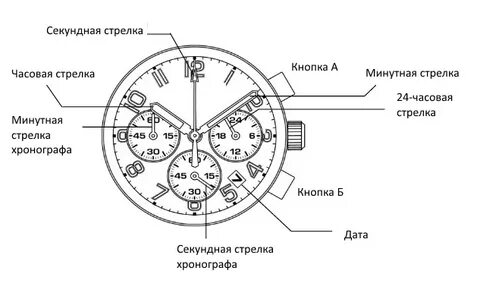 Обозначения циферблата на часах