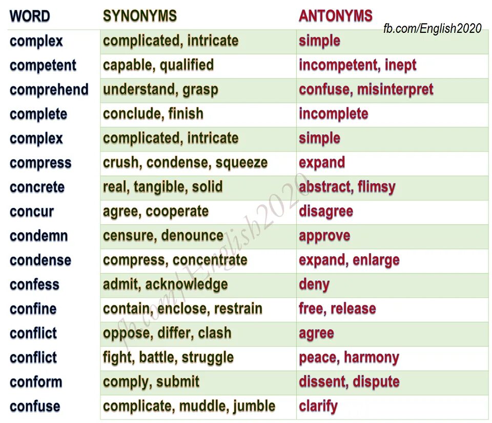 Синонимы и антонимы в английском языке. Antonyms in English. Синонимы и антонимы на английском. Antonyms adjectives in English. Was agreed перевод