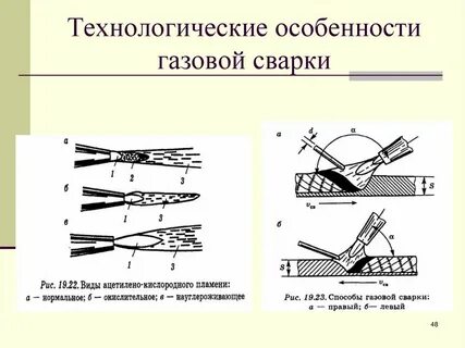 Технологические схемы сварки
