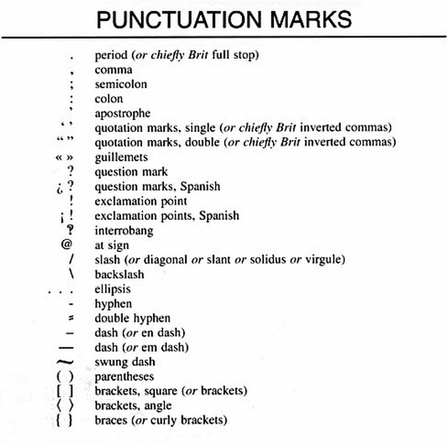 Punctuation in english. Знаки пунктуации в английском языке. Знаки препинания на английском. Название знаков препинания на английском. Названия знаков пунктуации на английском.