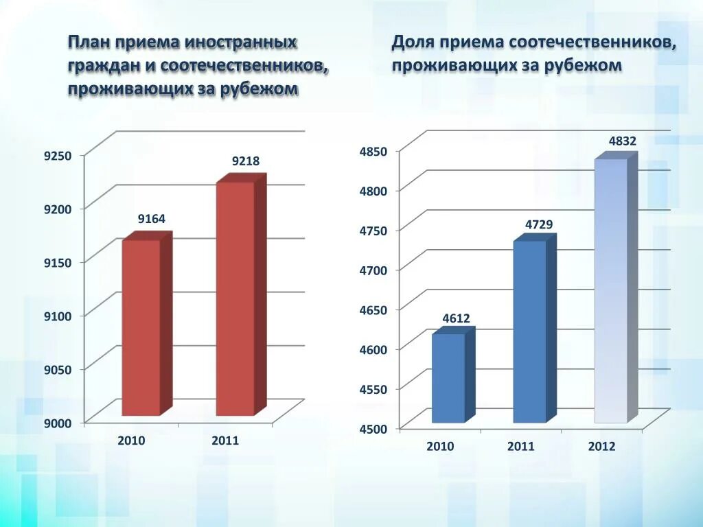 Соотечественники имеют. План приёма иностранных граждан. Соотечественники за рубежом. Сколько соотечественников проживает за рубежом. План приема.