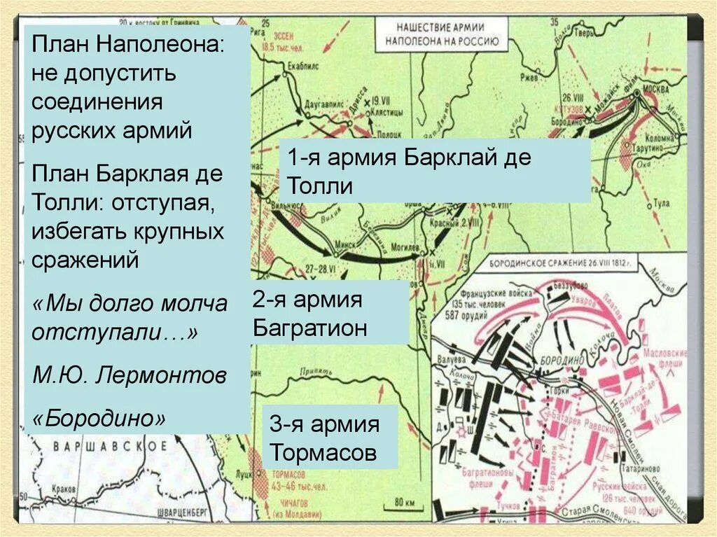 План Наполеона в войне 1812 года. Бородинское сражение карта Барклай де Толли. План Багратиона 1812. Военный план Наполеона 1812.