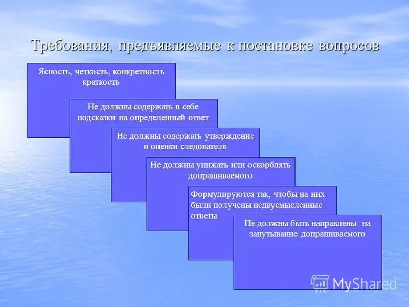 Информация о товаре должна содержать следующие сведения. Должны содержать в себе каких. Составление вакансии. Понятие о должном соответствия деяния. Личностные качества.