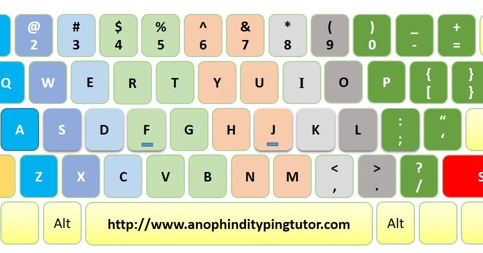 Typing py. Расстановка пальцев на клавиатуре. typing test english. расстановка пальцев на клавиатуре для игры. расположение пальцев на клавиатуре для гейминга.