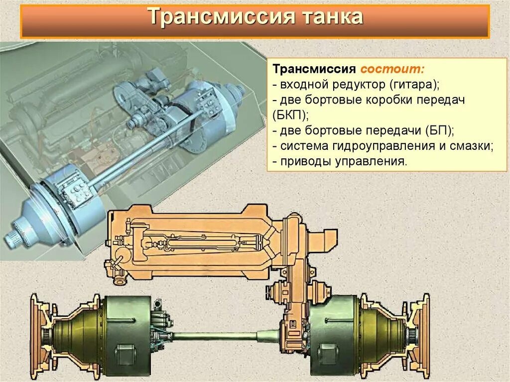 Редуктор переключения передач. Бортовой фрикцион т80. Бортовая коробка передач танка т-80у. Бортовая передача БМП 2. Бортовой редуктор танка т-72.