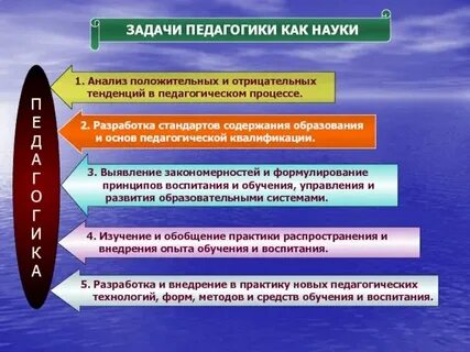 Педагогическая задача перевод ученика на сложный уровень
