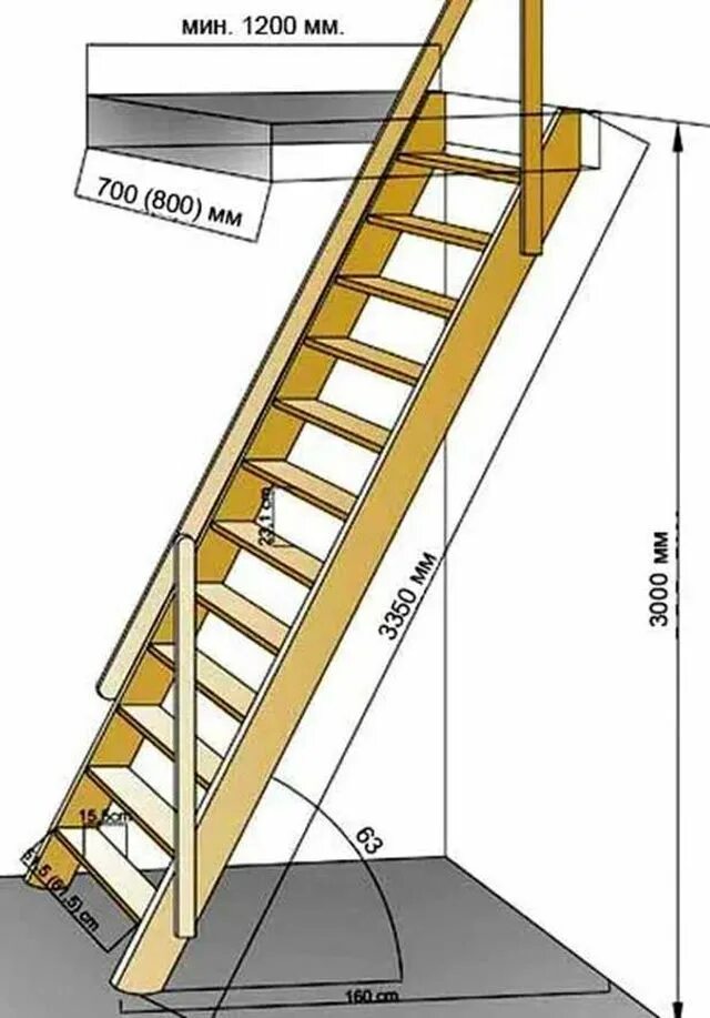 Лестницы с углом наклона 60. Оптимальный угол наклона лестницы на второй этаж. Оптимальный угол лестницы на 2 этаж в частном доме. Угол наклона чердачной лестницы.