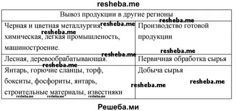 Схема характеристики историко географических регионов