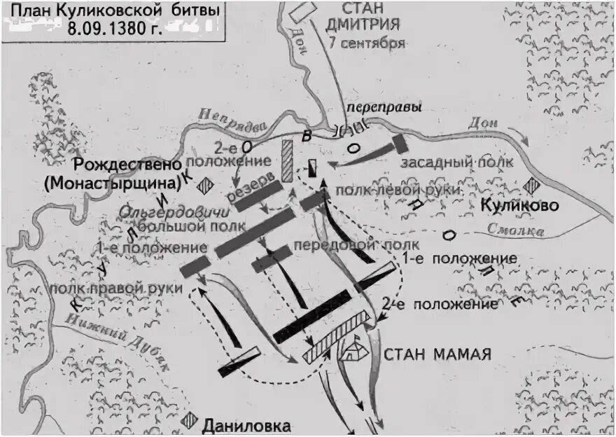 Контурная карта куликовская битва 6 класс. Карта схема Куликовской битвы 7 сентября 1380 г. План боя Куликовской битвы. Куликовская битва схема битвы. Куликовская битва план битвы.