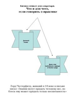 Деловой этикет практическая работа