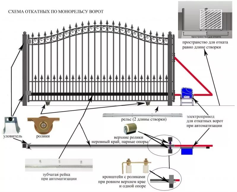 Откатные ворота своими руками пошаговая инструкция видео. Откатные рельсовые ворота схема. Ворота откатные с электроприводом конструкция схема. Чертёж откатных ворот по рельсу. Чертеж откатных ворот 4 метра.