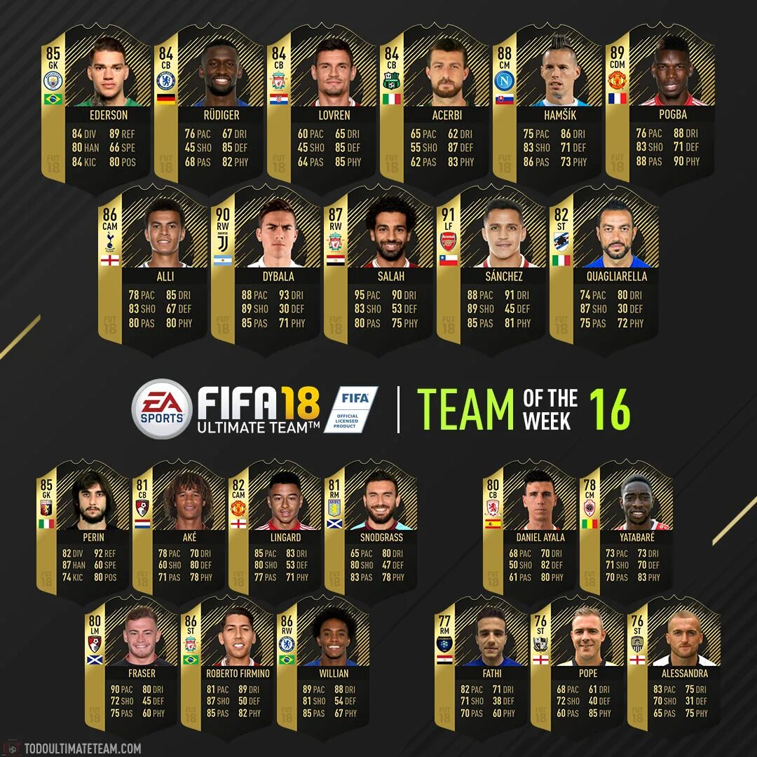 FIFA 19 Ultimate Team. Команда недели. Команда недели TOTW. Команда недели ФИФА. Ультимейт тим 24