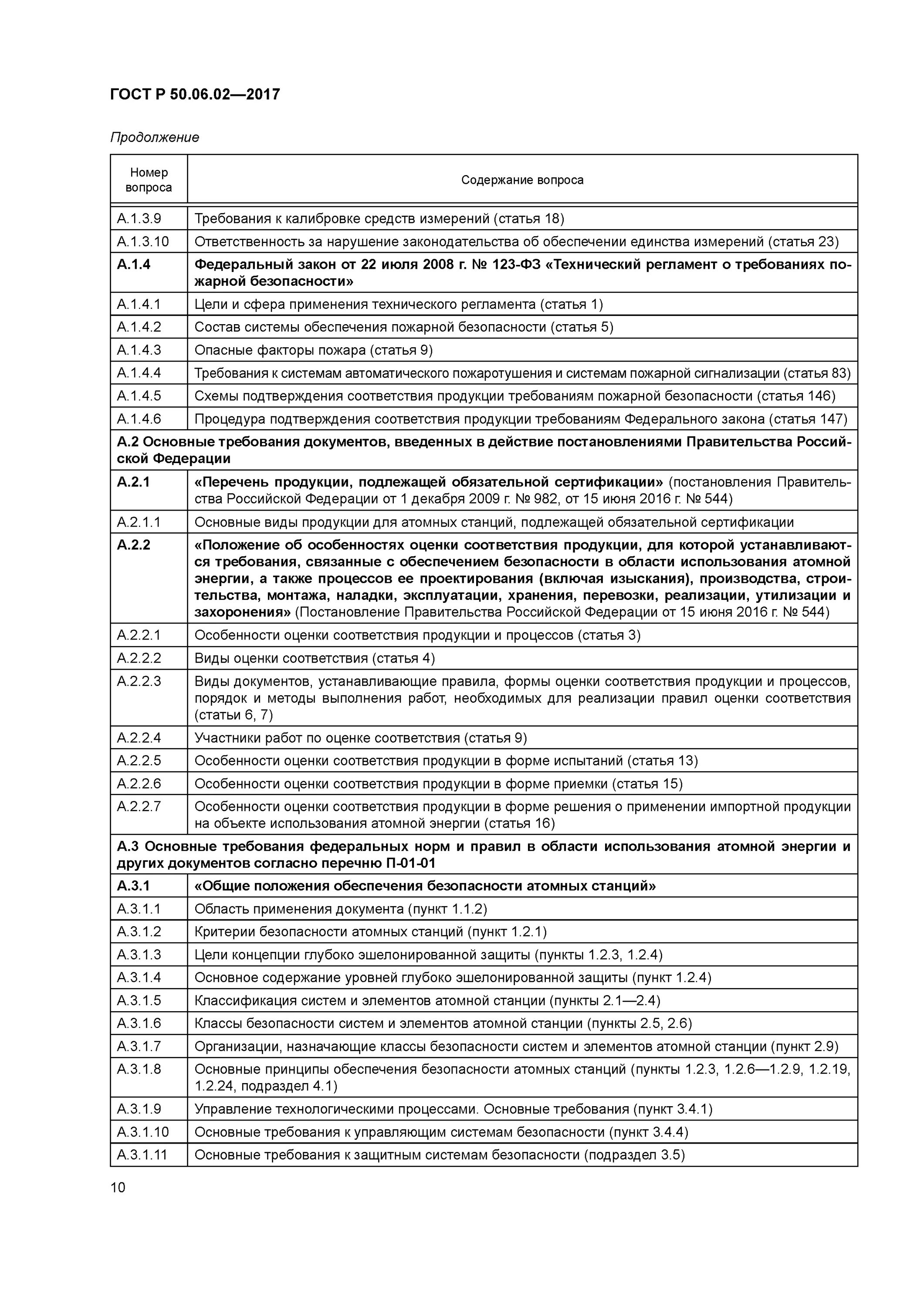 Оценка соответствия в форме приемки. Формы оценки соответствия продукции в оиаэ. оценка соответствия в форме приемки продукции. атомной энергии оценка соответствия продукции в форме приемки.