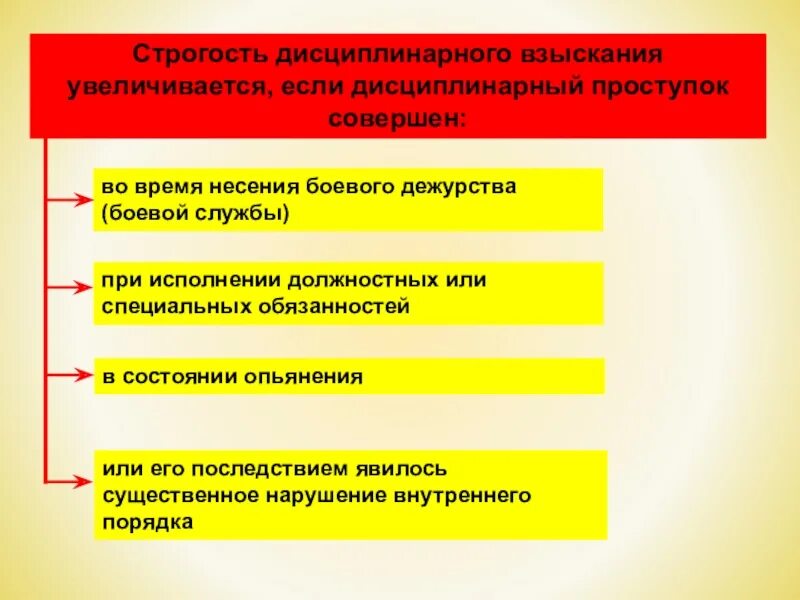 Дисциплинарные взыскания в порядке возрастания строгости.. Во время моего дежурства или во время несения службы. Признаки опьянения устав вс РФ. Разбирательство по дисциплинарным проступкам вс РФ.