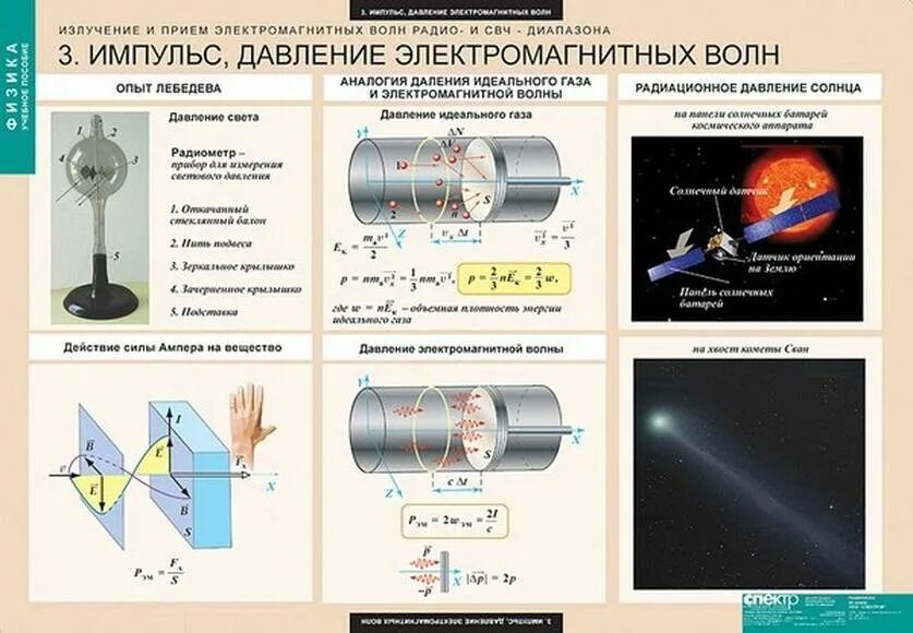 Направленный излучатель электромагнитных волн. Генератор электромагнитного импульса высокой мощности. Излучатель электромагнитного импульса. Направленный магнитный излучатель.