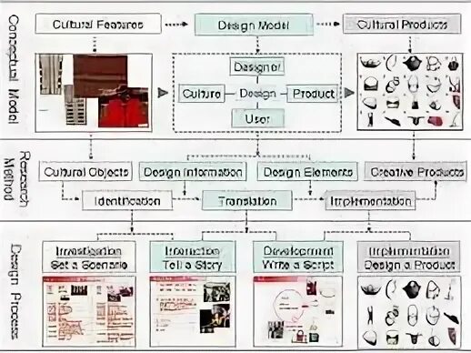 Non-essential tones. Types of organizational changes. Production culture. Culture is. Industrial culture.