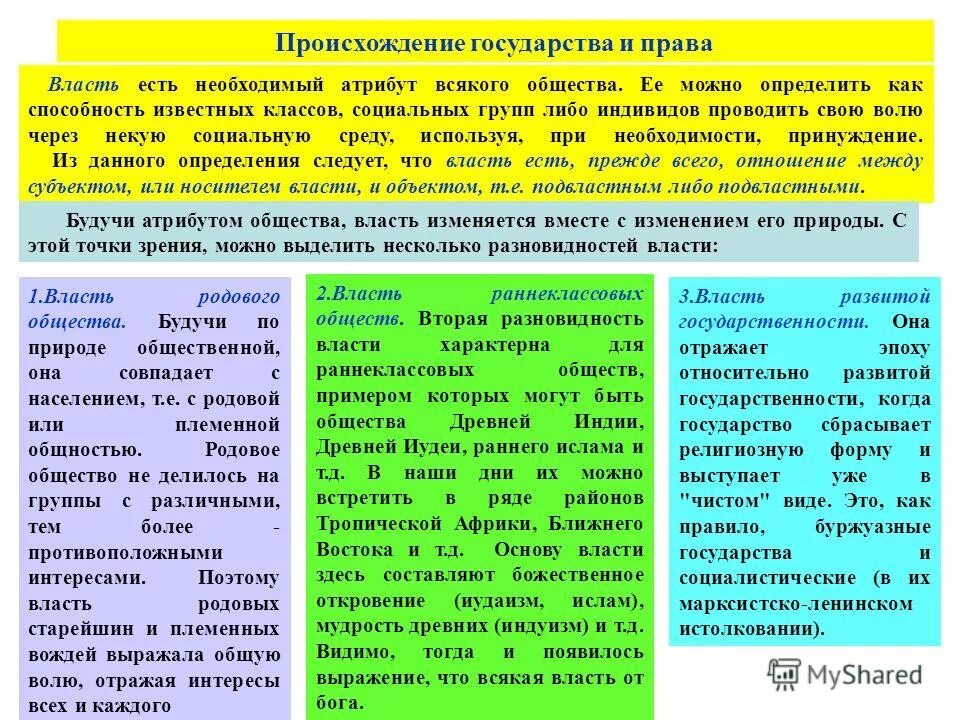основные подходы к определению понятия государства