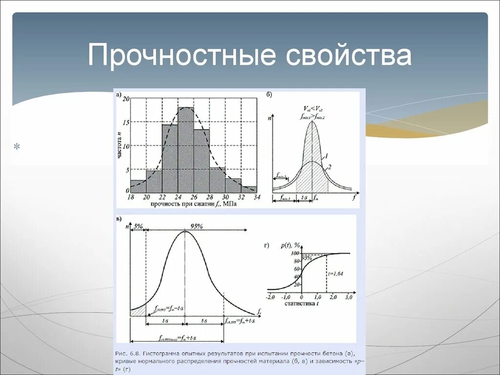 Распределение прочности. Кривая распределения прочности бетона. Статистическая обработка измерений прочности кладки. Прочность бетона при срезе и скалывании. Кривой распределения прочности бетона осевому сжатию.