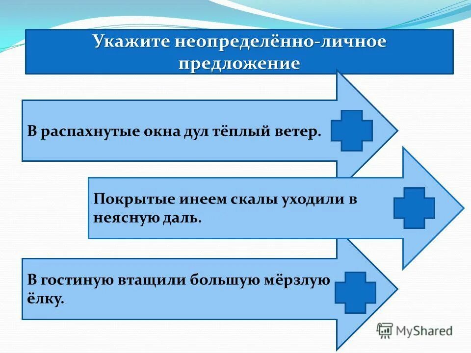 неопределенные местоимн. неопределённо-личные предложения люблю грозу в начале мая. неопределенные местоимения местоимения. неопределённое местоимение примеры. укажите неопределенное.