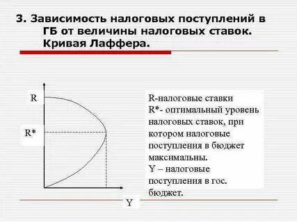 Налоговая зависимость