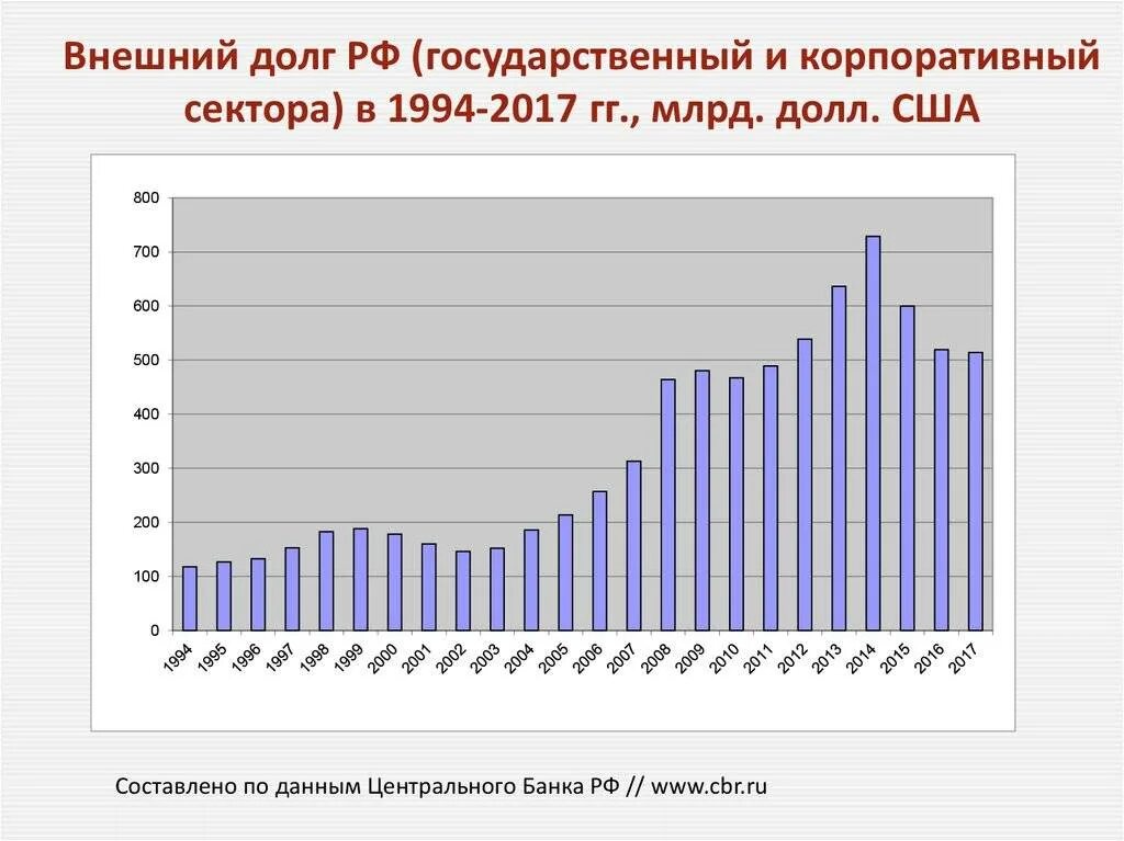 Проблема внешних долгов