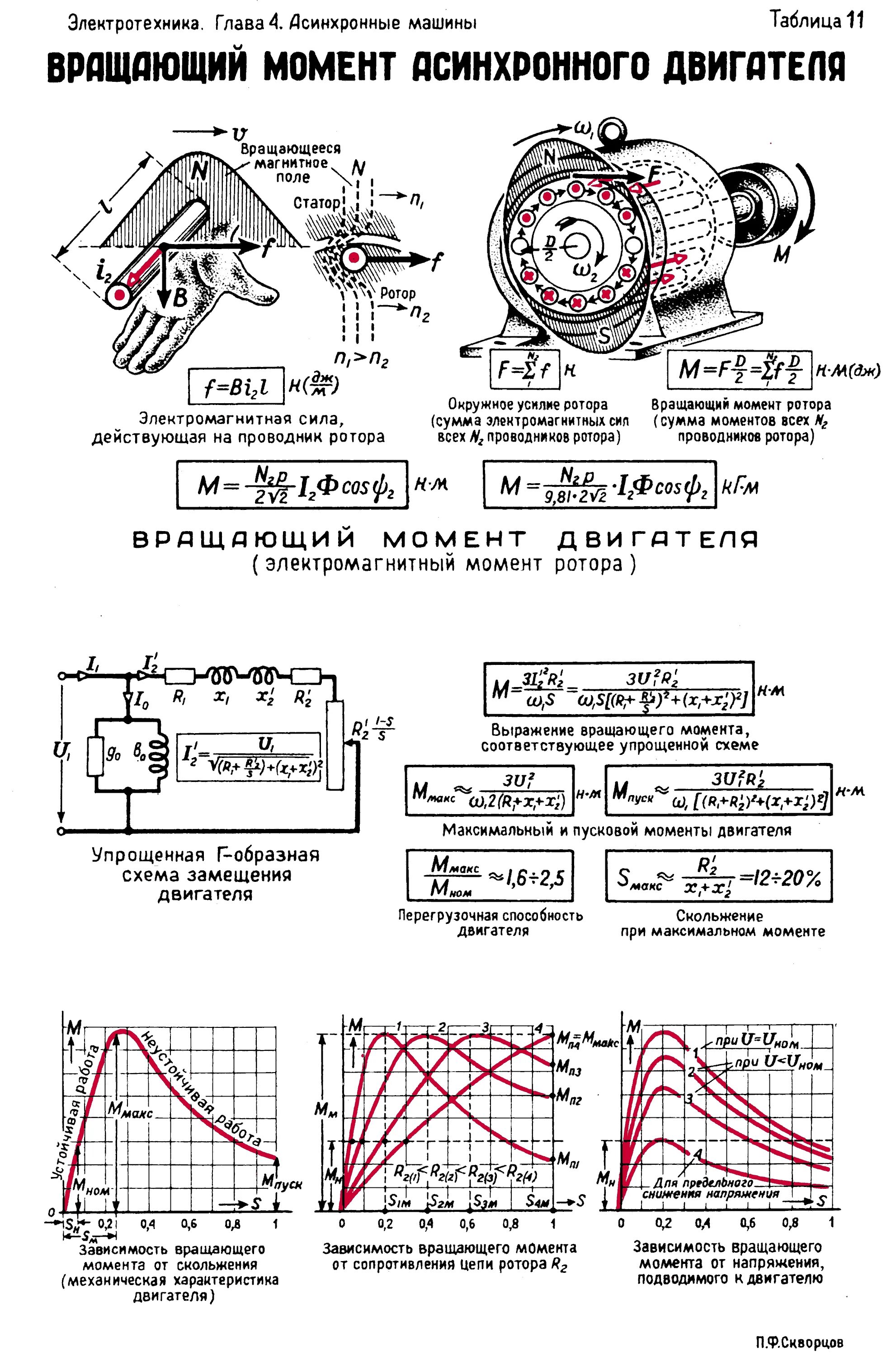 Мощность момент асинхронного двигателя