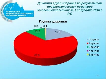 Динамика группы