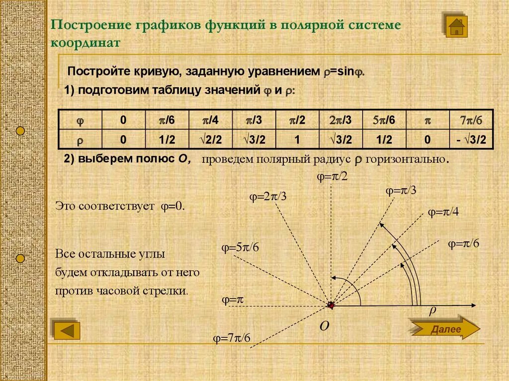 Построить график в полярной системе координат