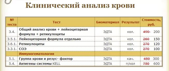 Прейскурант на анализы. Прейскурант на анализы крови. Прайс лист на анализы крови. Расценки на кровь. Сдм сайт анализы