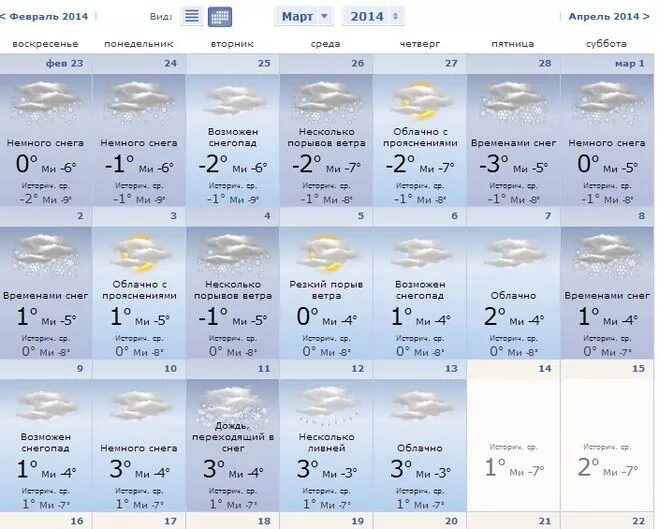 Погода на март. Погода на март и апрель. Погода на февраль март. Погода на февраль ростове на дону