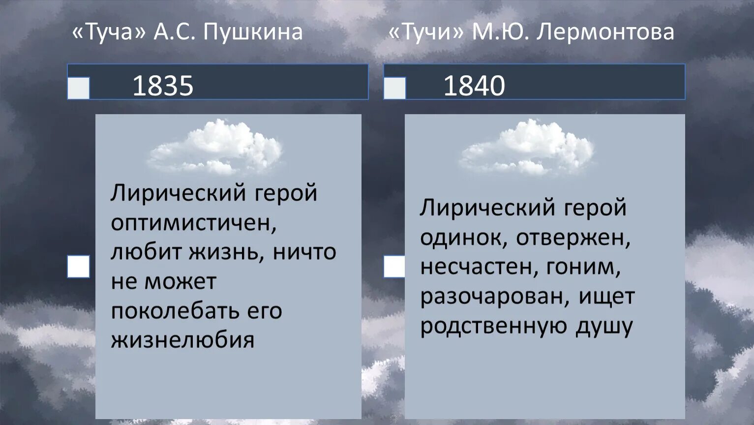 Туча Пушкина. Тучи Пушкина и Лермонтова. Анализ тучи. Туча Пушкин стихотворение.