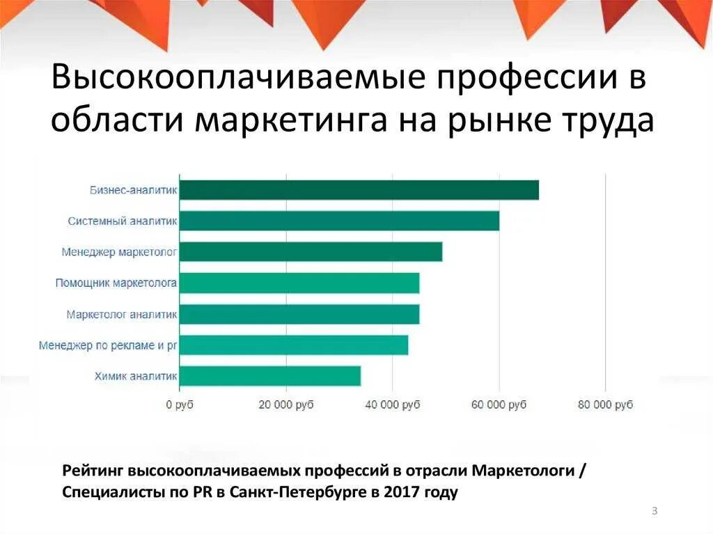 Рейтинг востребованных профессий. Наиболее востребованных экономикой. Востребованность на рынке. Самые востребованные it профессии. Самые востребованные профессии.