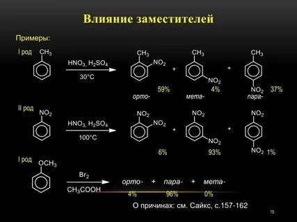 Орто инфо