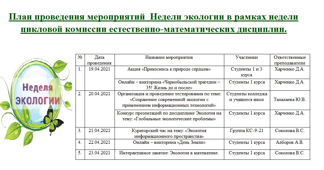 Неделя экологии план. План экологических мероприятий. План недели экологии в школе. План для проведения недели экологии. Экологический час мероприятие