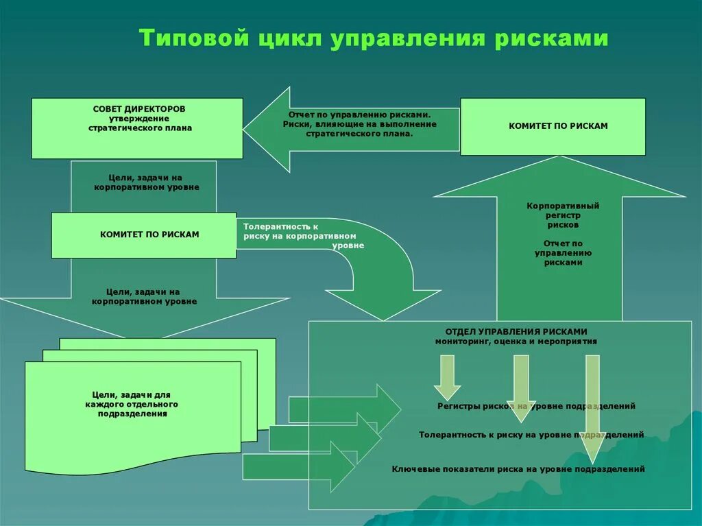 Цифровое управление рисками