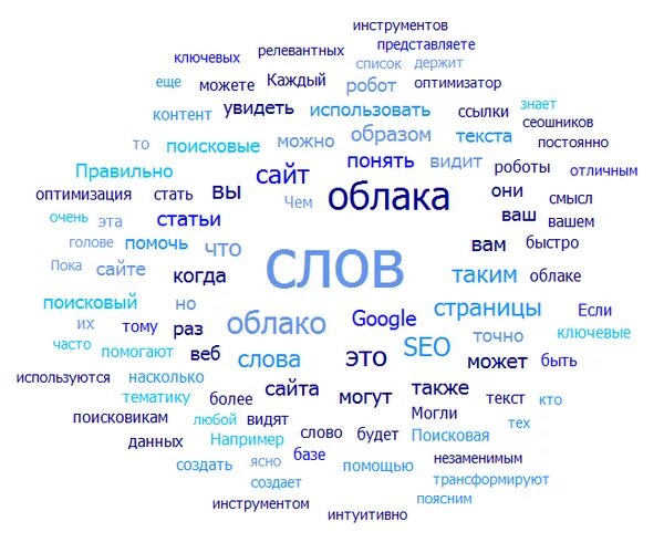 Текст в виде облака слов. Облако слов. Составление из слов облако. Облако ключевых слов. Облако слов примеры.