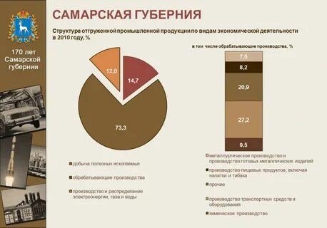 Какие товары производят в самарской