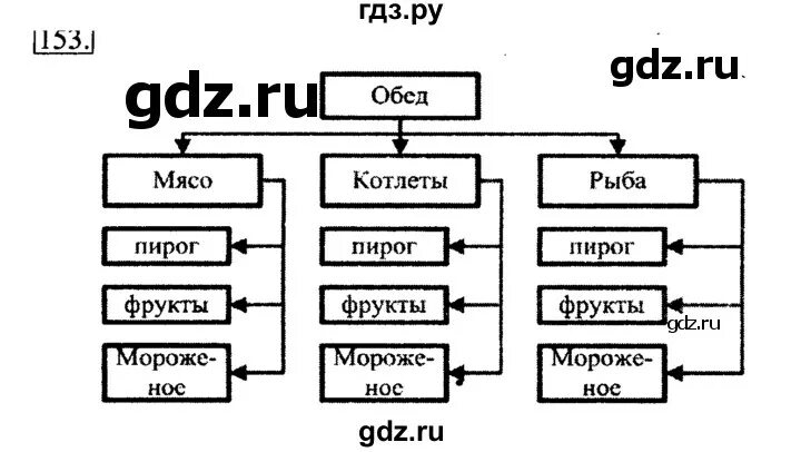 Информатика 6 класс босова контрольная. Информатика 6 класс босова контрольная