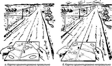 Как правильно ориентировать
