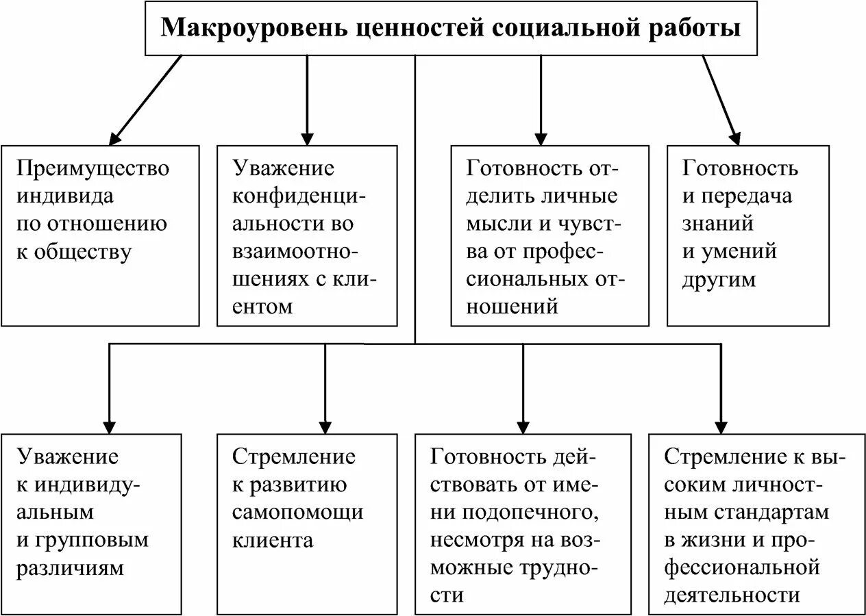 Ценности социального работника. Социальная значимость профессии учителя. Ценность профессии. Ценности социального работника. Ценность социальной работы в обществе.