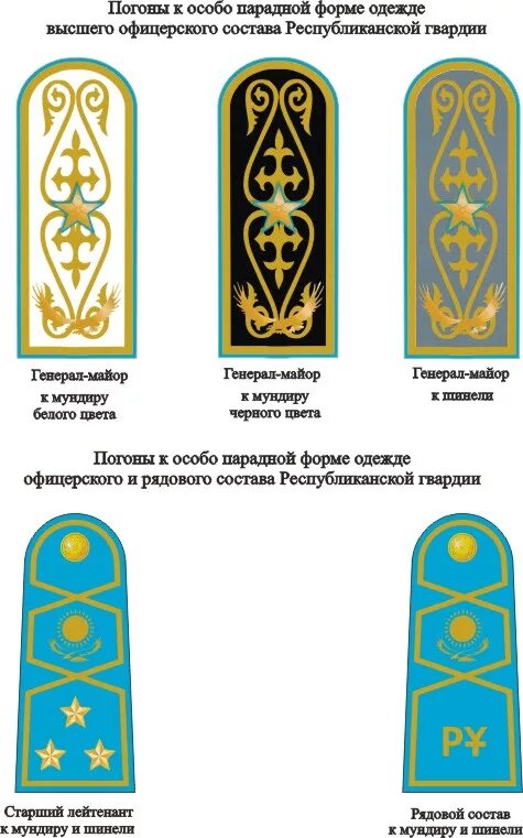 Погоны рк. Знаки различия армии Казахстана. Погоны армии Казахстана рядового. Погоны и звания в армии Казахстана. Погоны Генерала РК.