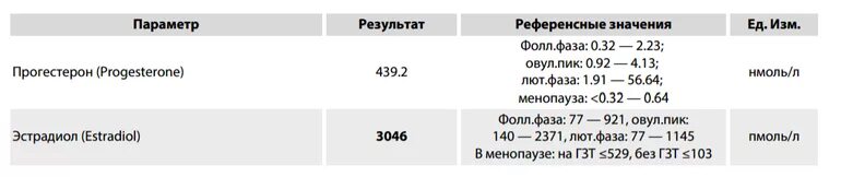 Эстрадиол при менопаузе. Нормы эстрадиола в ПГ/мл в менопаузе. Д-димер норма у женщин по возрасту таблица. Эстрадиол норма в нмоль/л у женщин. Норма эстрадиола у женщин в пмоль/л.