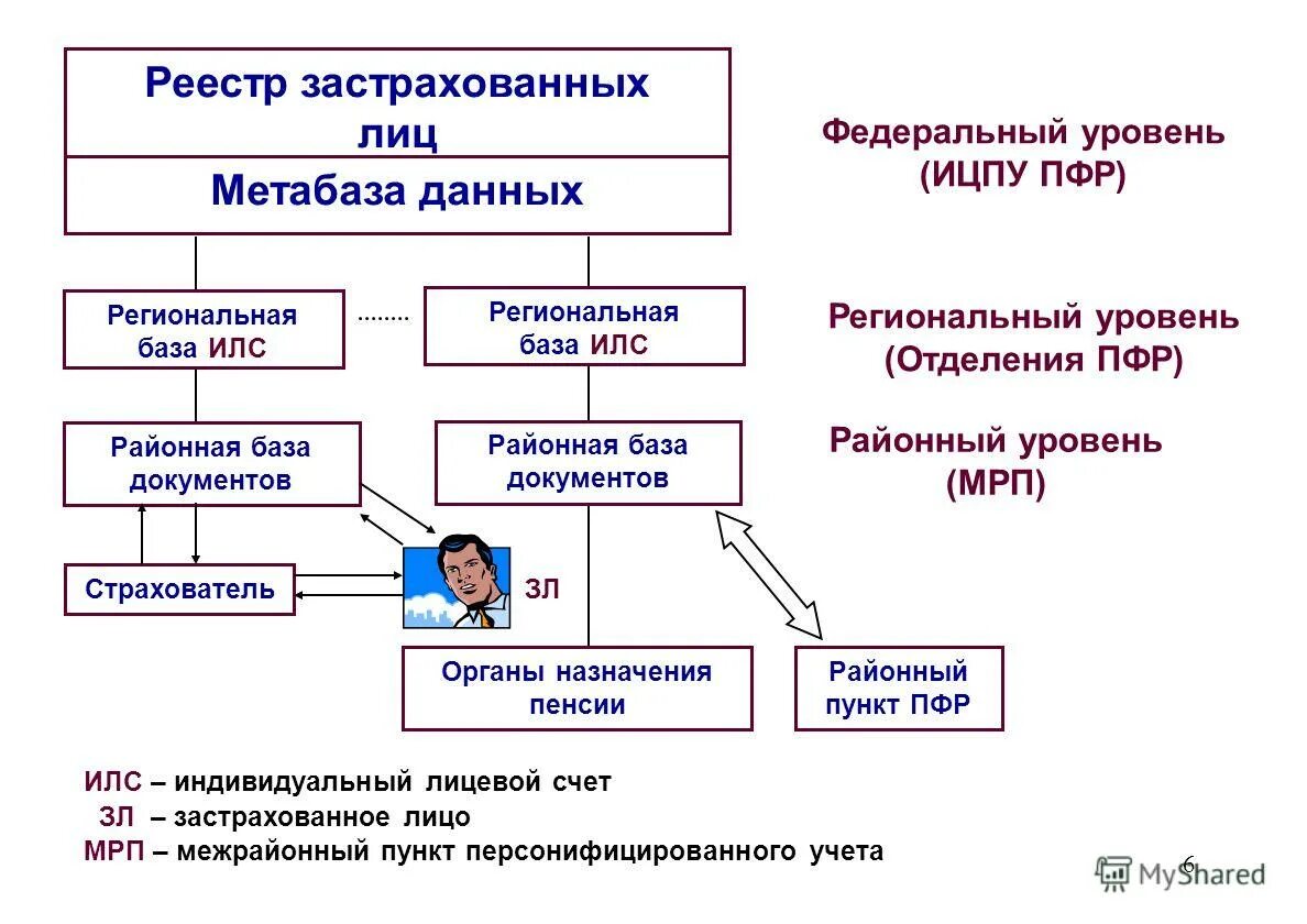 реестр застрахованных лиц омс. регистр застрахованных лиц города москвы. регистр застрахованных лиц. за счет средств тфомс. реестр застрахованных лиц.