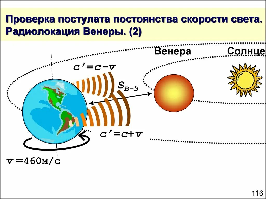 Скорость света теория. Постулат постоянства скорости света. постоянство скорости света. радиолокация венеры. принцип постоянства скорости света.