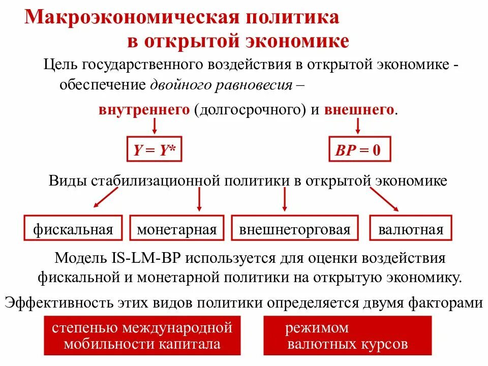 Макроэкономическая политика. Макроэкономическая модель для открытой экономики. Макроэкономические процессы. Эффективность макроэкономики это. Открытая модели экономики