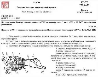 Категории отрубов