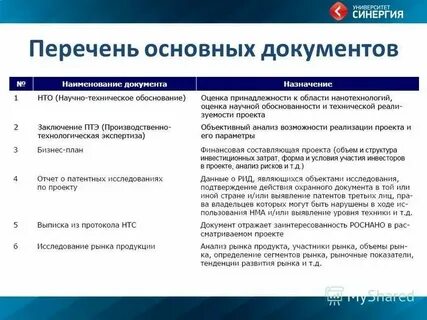 Общие документы организации это