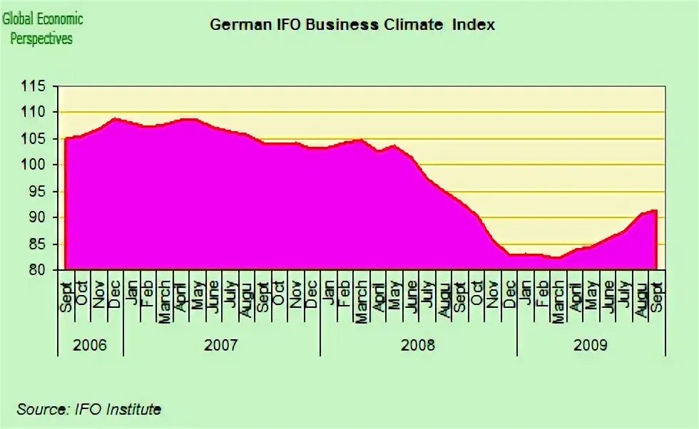 Productivity index. Таблица нагрузки шин. 110h индекс. Ростово весовой показатель формула. Temperatures janvier map copyright windchill.