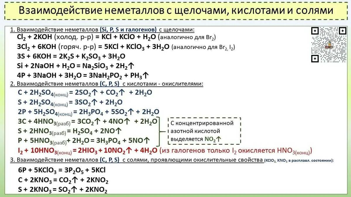 Реакции с участием металлов