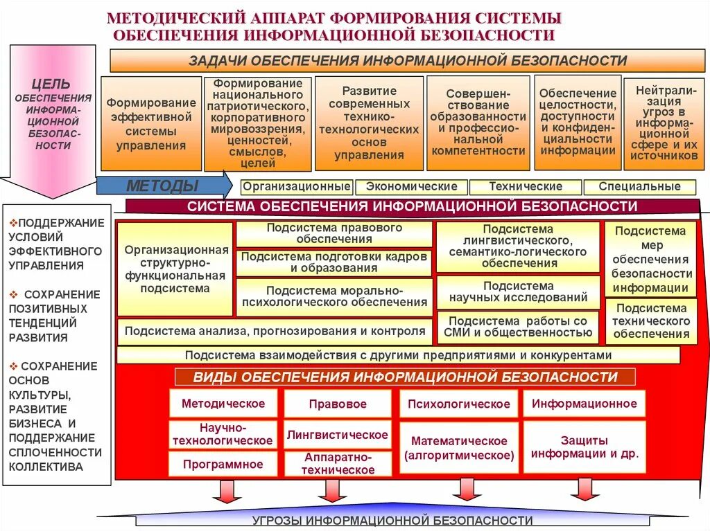 Система защиты информации в библиотеках